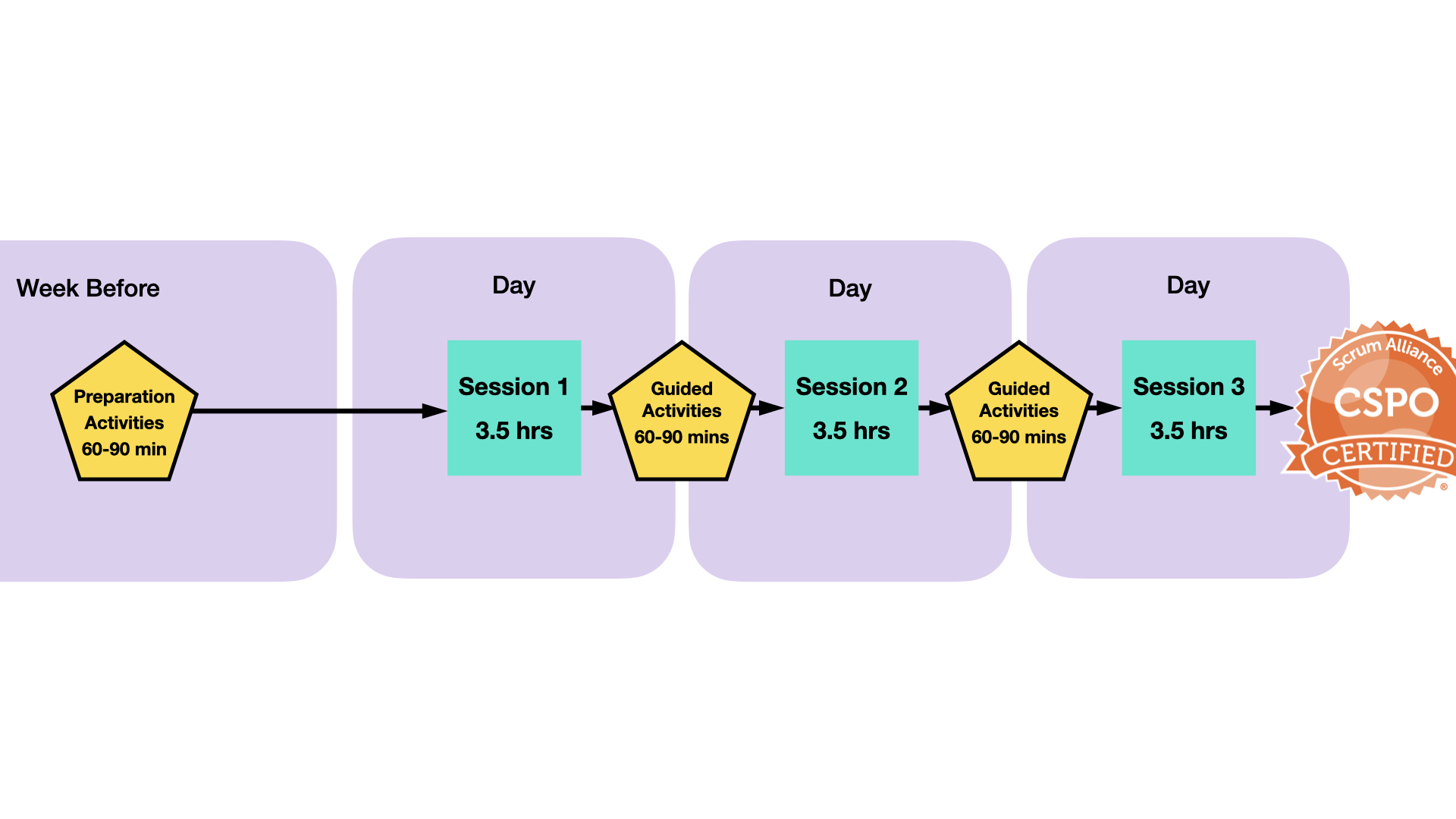 course timings